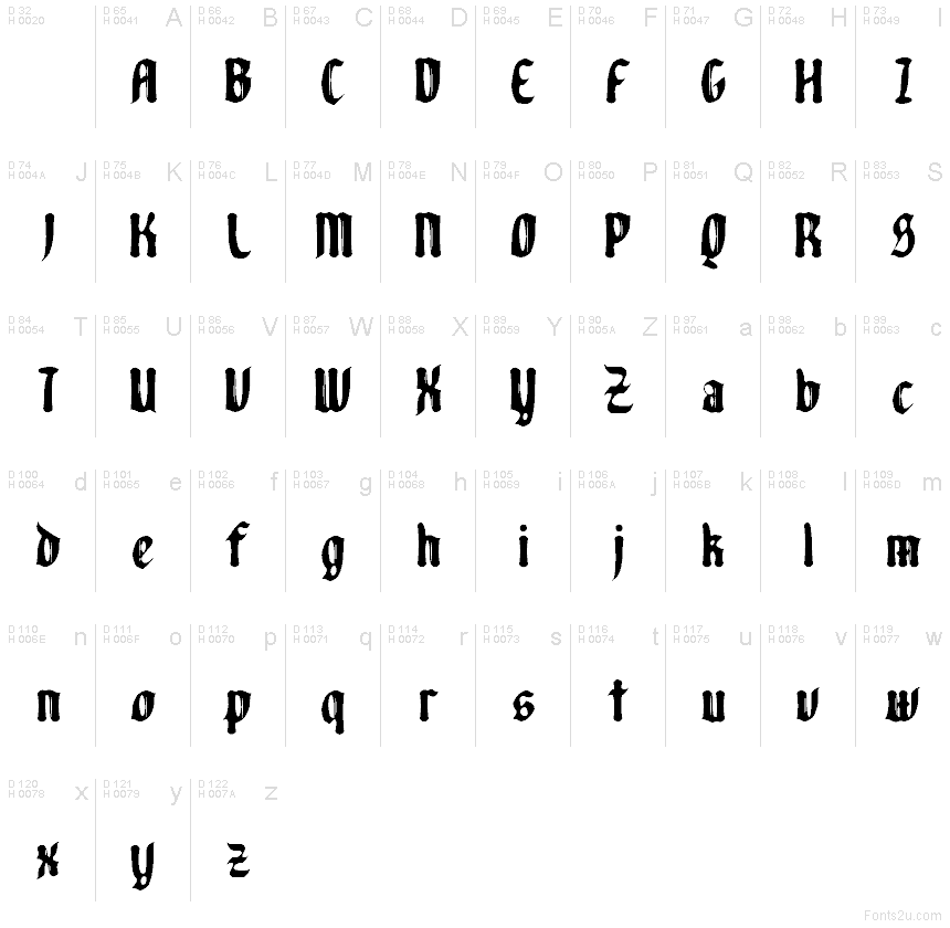 Basic Latin - charmap