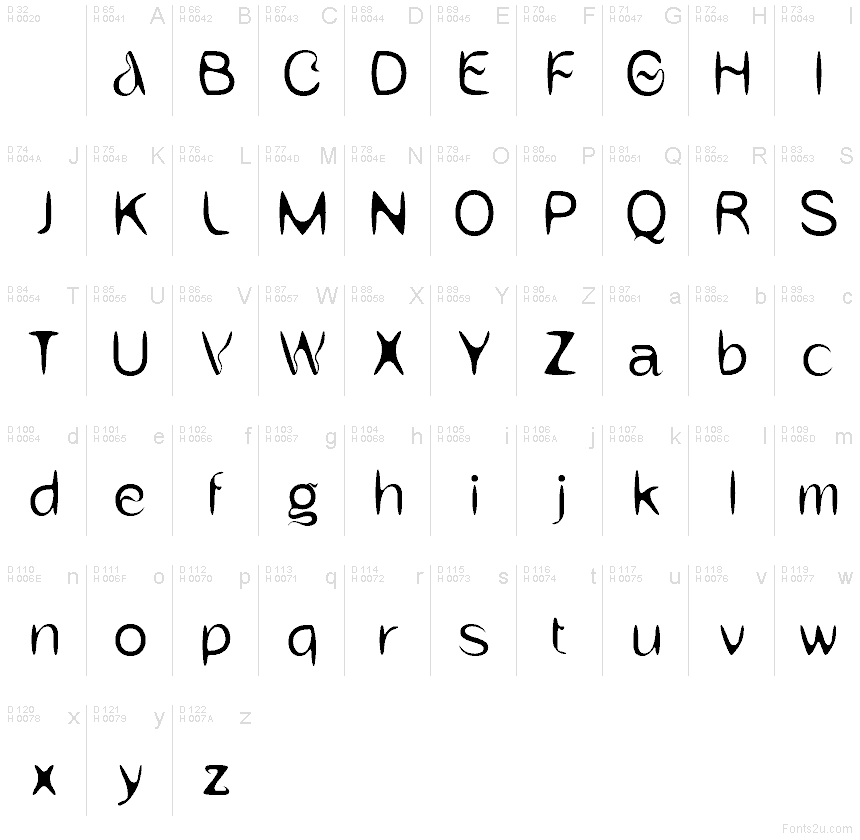 基本ラテン文字 - 文字マップ