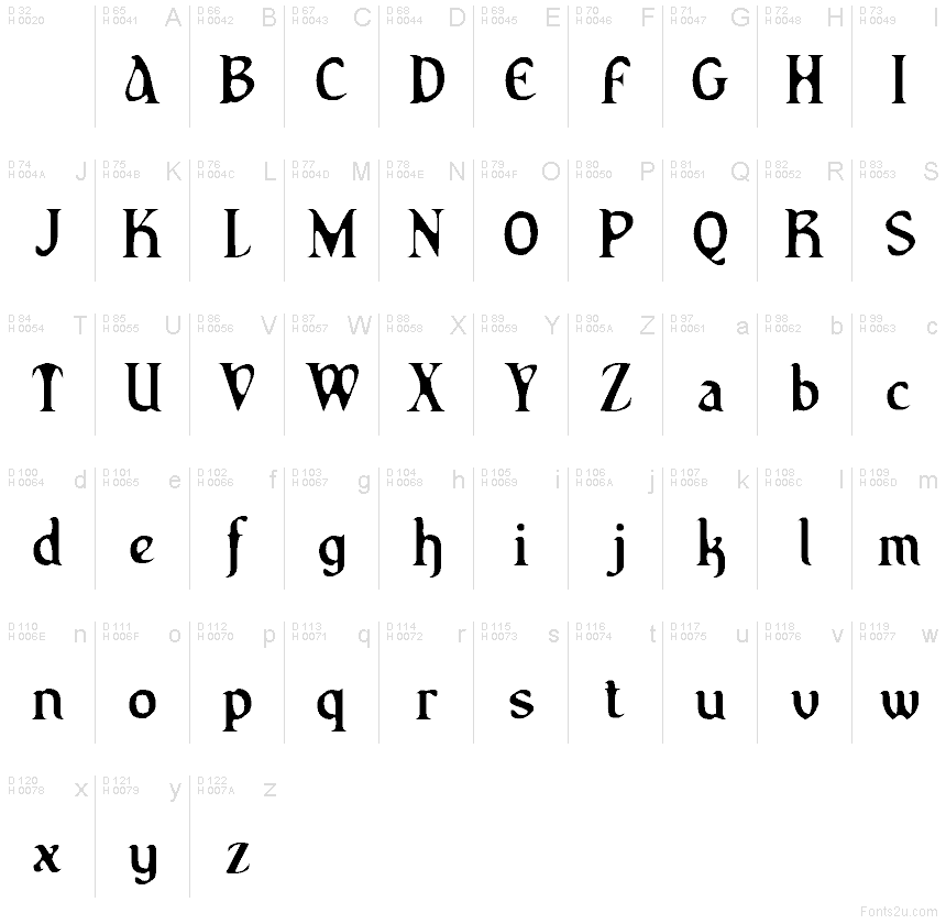 Basic Latin - charmap