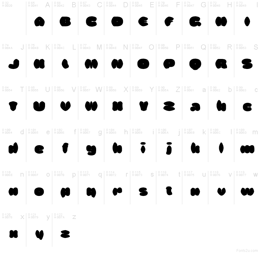 基本ラテン文字 - 文字マップ
