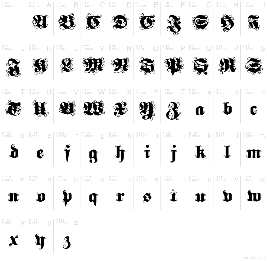 Základná latinka - Znaková sada