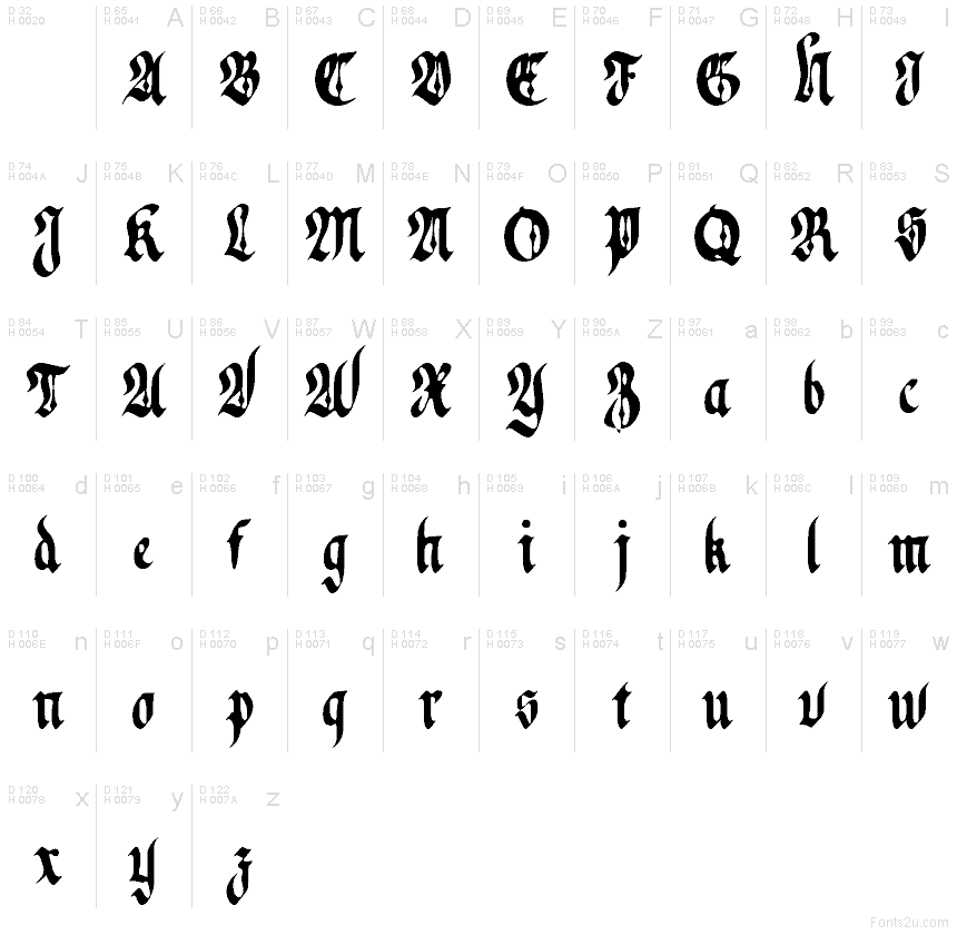 Základná latinka - Znaková sada