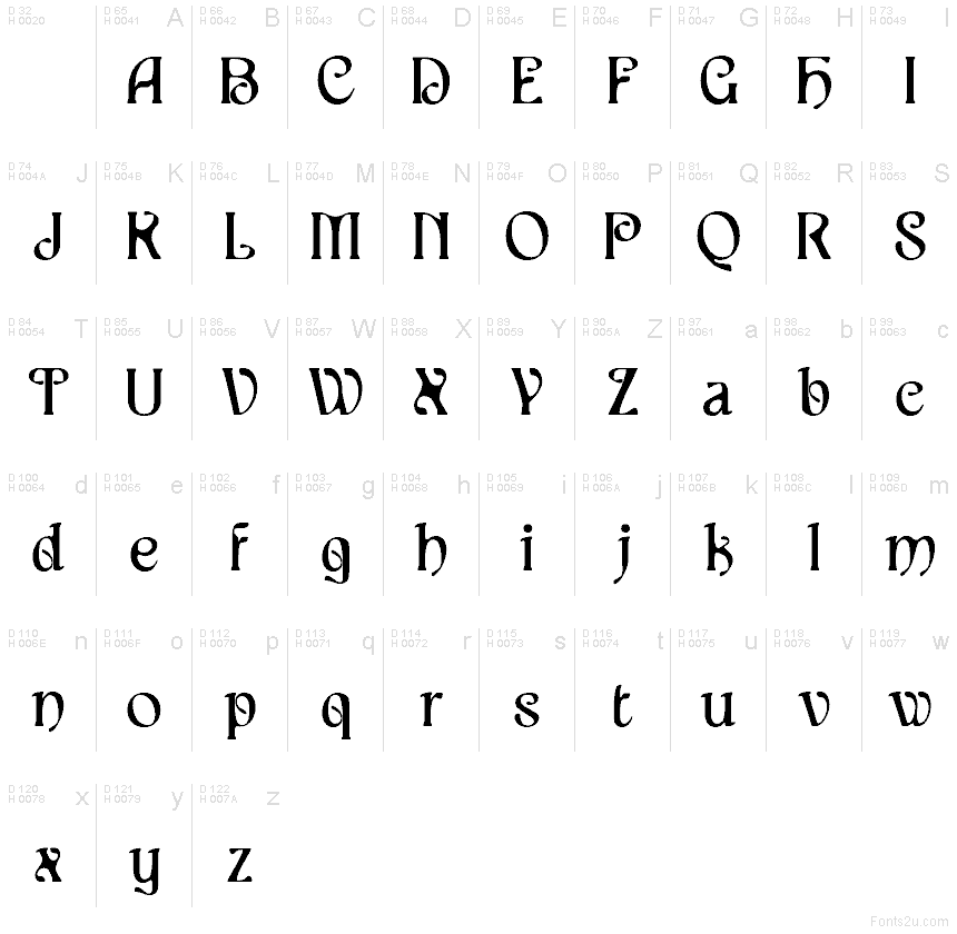 Základná latinka - Znaková sada