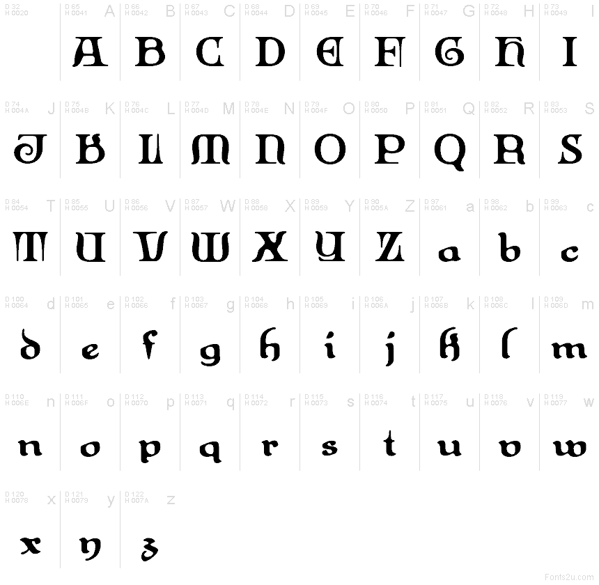 基本拉丁字母 - 字符地图