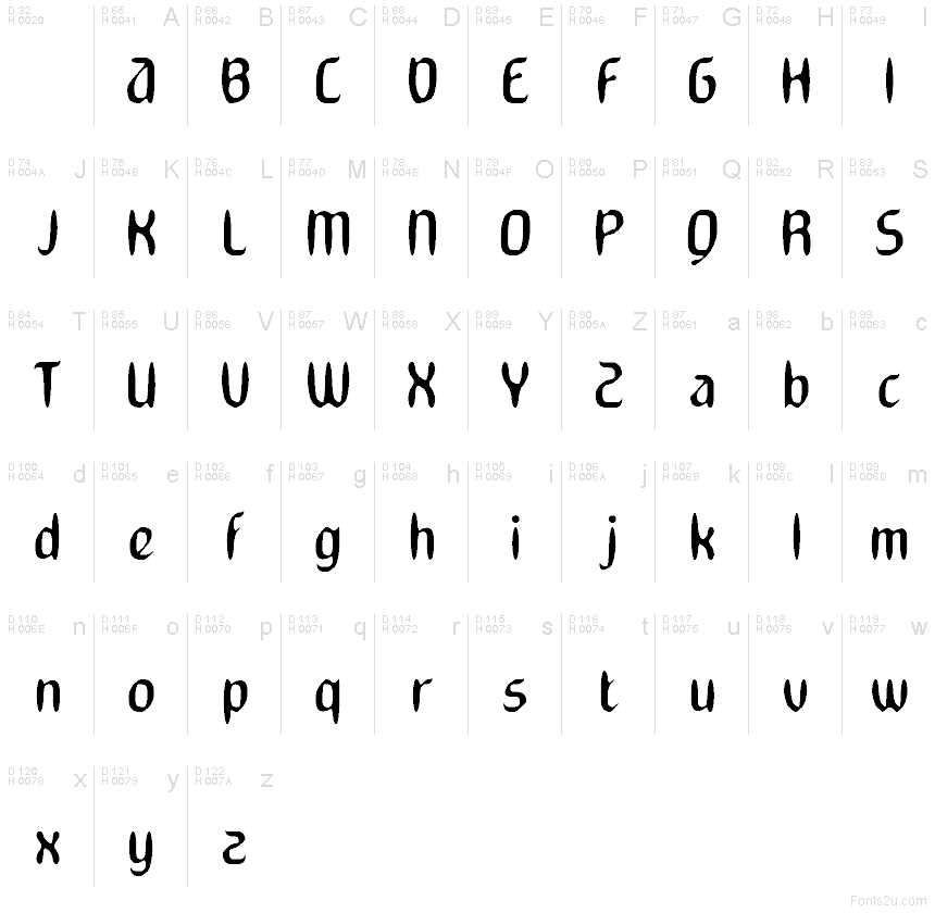 Базова латиниця - Таблиця символів