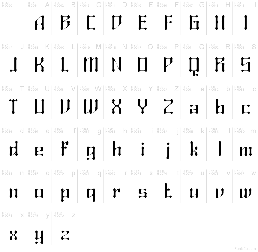 Базова латиниця - Таблиця символів