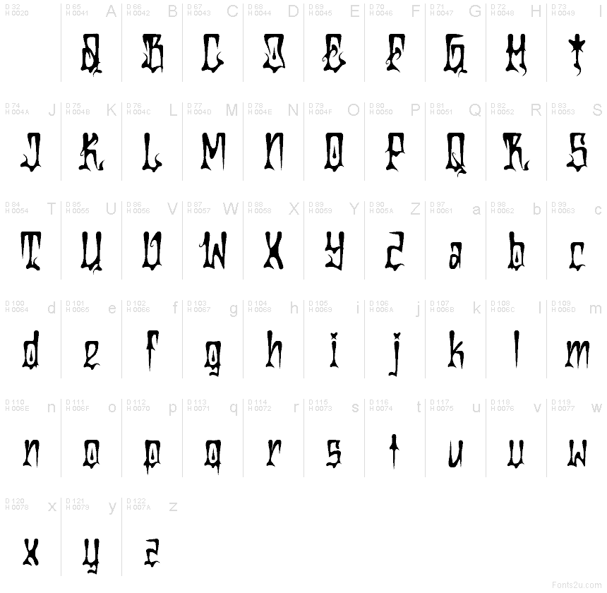 Базова латиниця - Таблиця символів