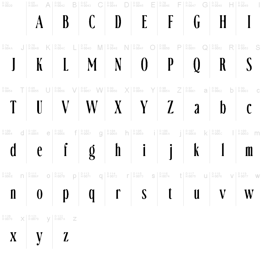 Basic Latin - charmap