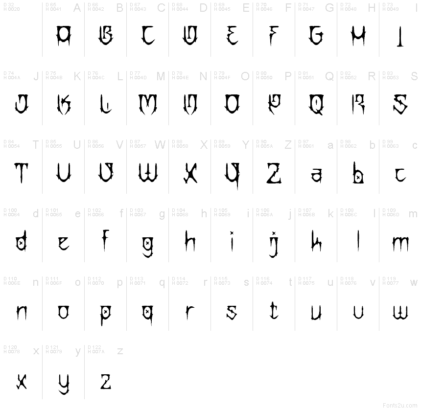 Basic Latin - charmap