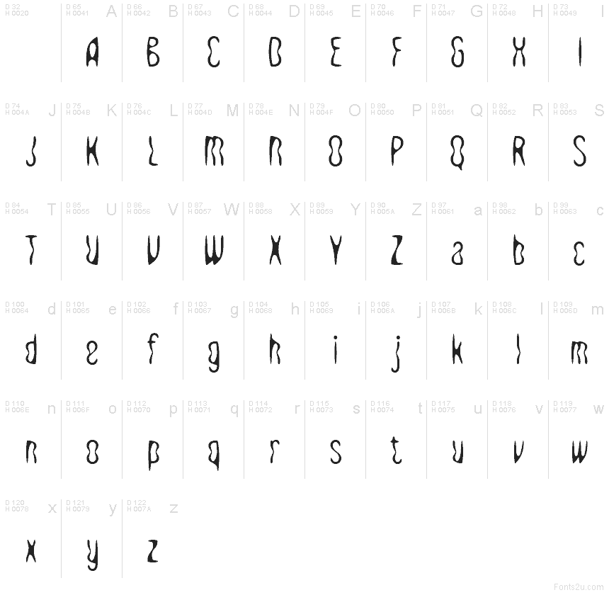 Базова латиниця - Таблиця символів