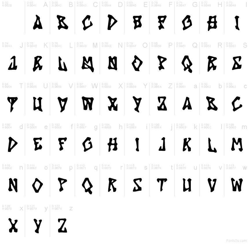 Basic Latin - charmap