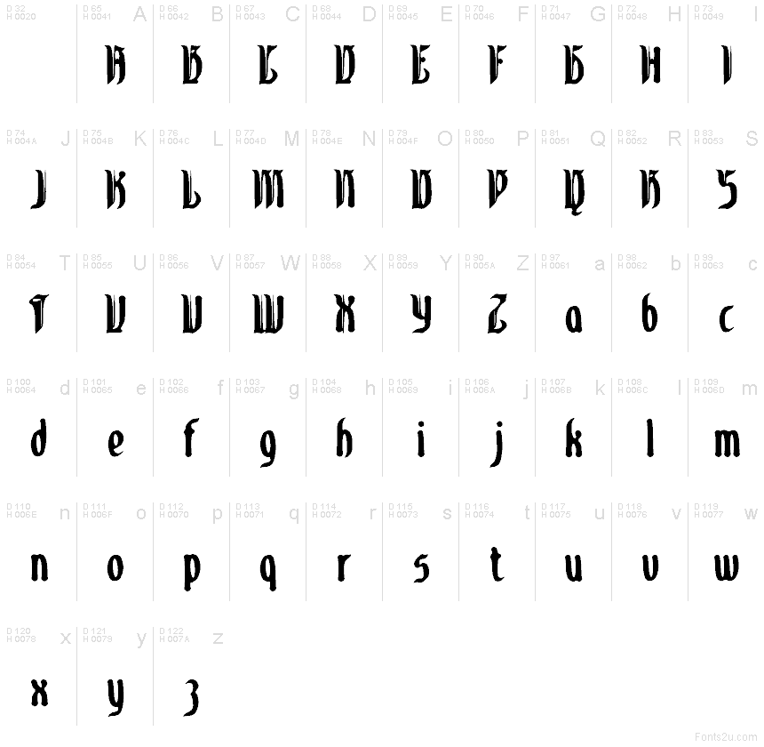 Základná latinka - Znaková sada