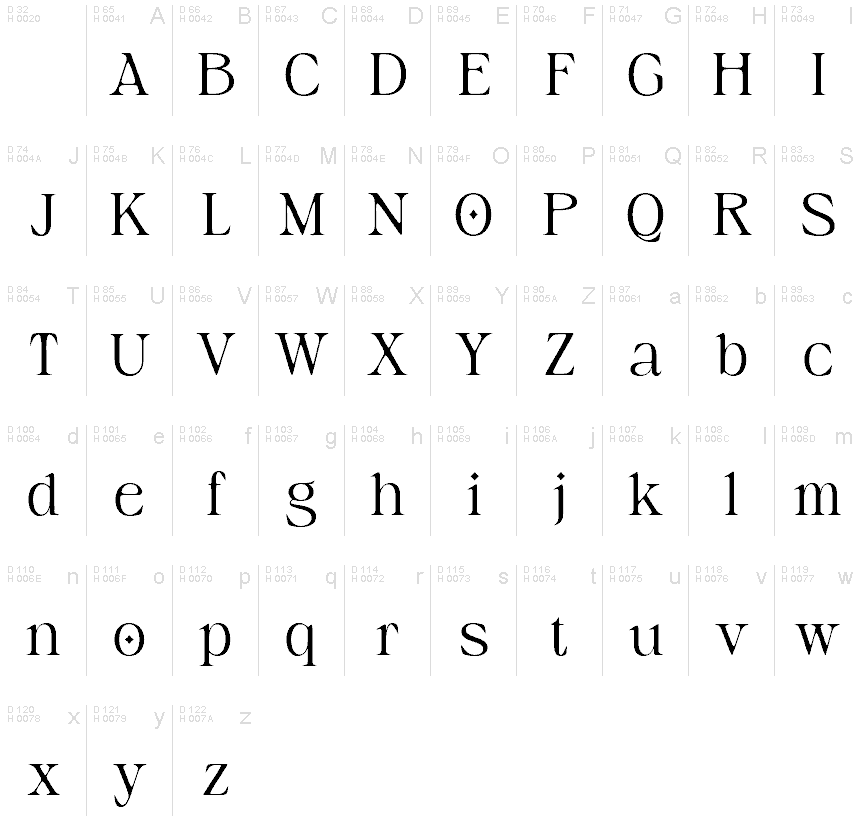 Basic Latin - charmap