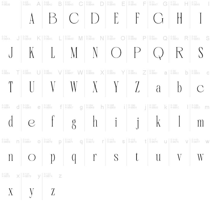 Basic Latin - charmap