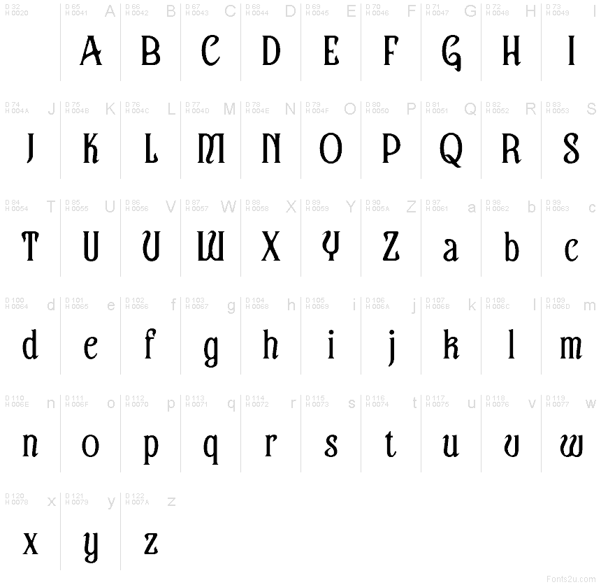 基本ラテン文字 - 文字マップ