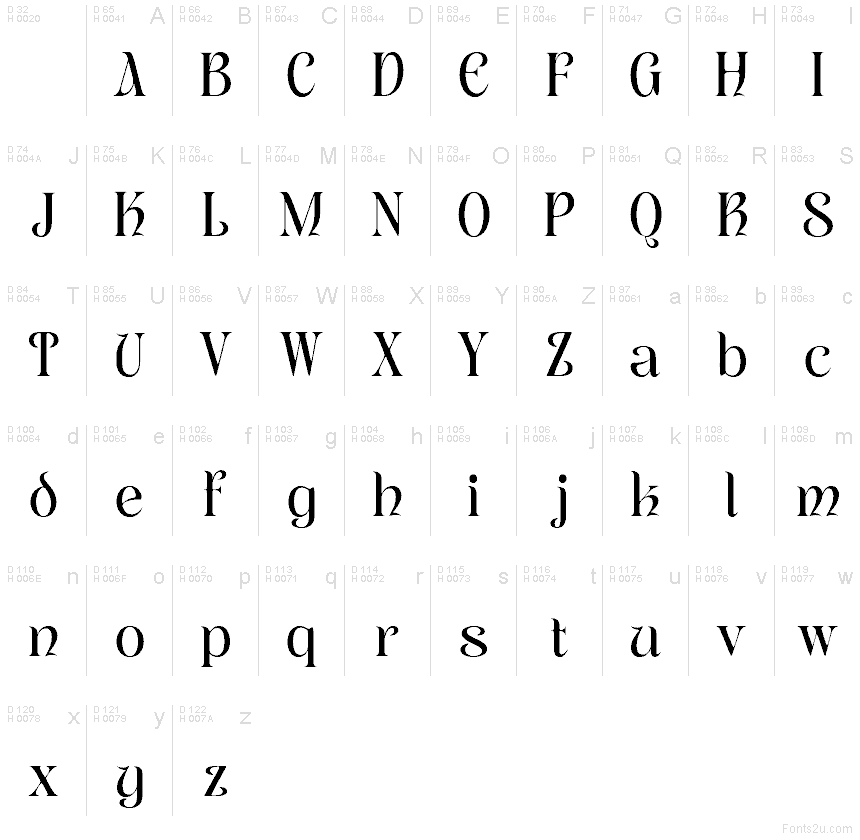 Basic Latin - charmap