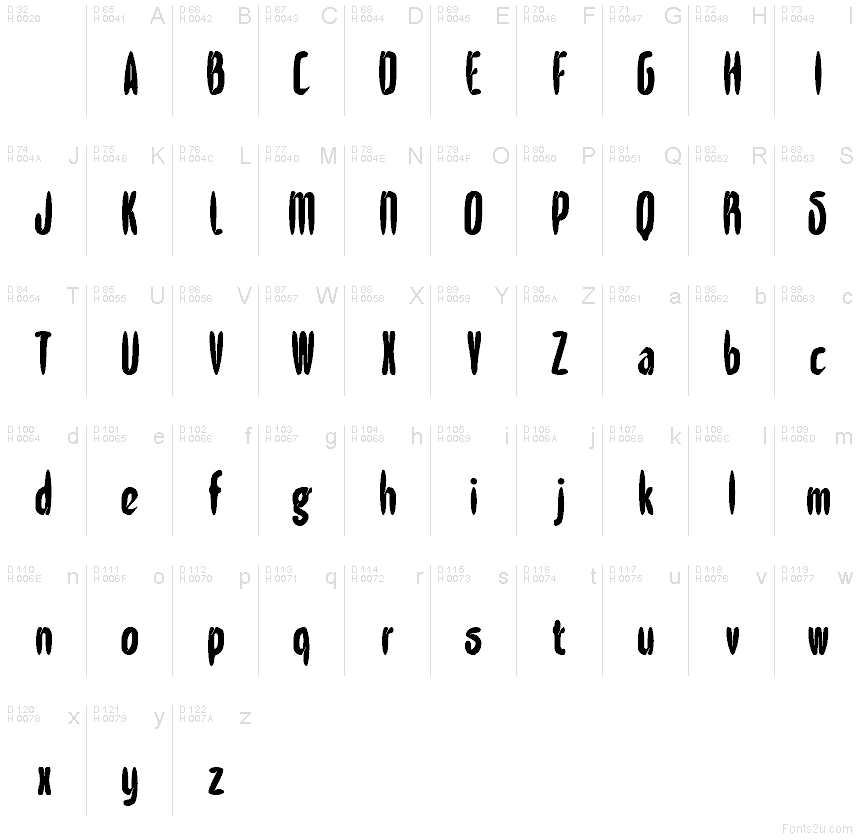 Basic Latin - charmap