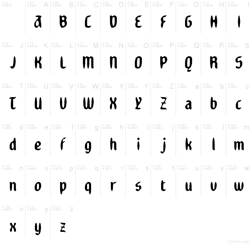 Základná latinka - Znaková sada