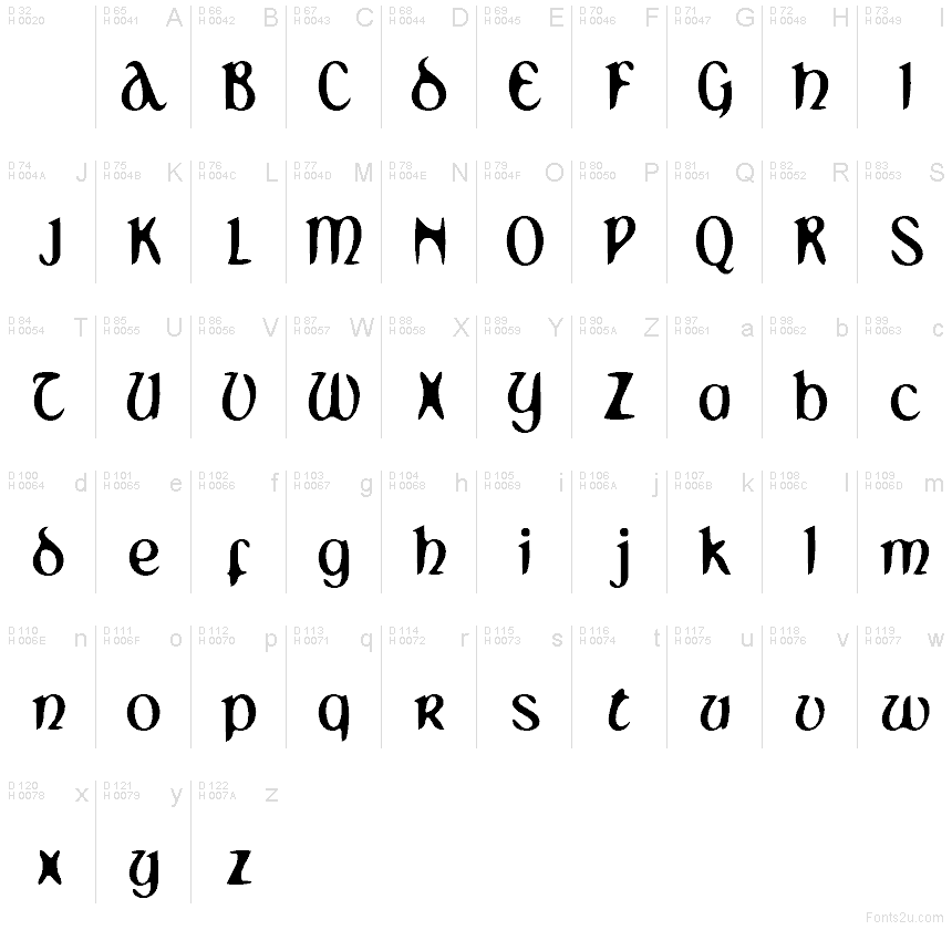 Basic Latin - charmap