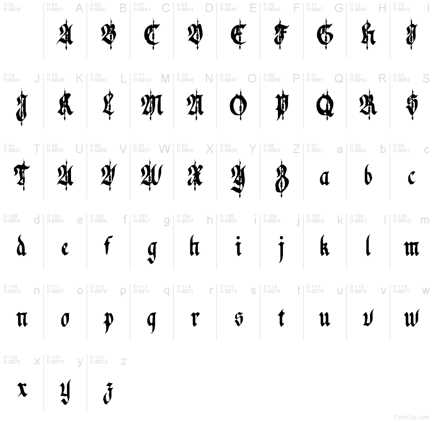 Basic Latin - charmap