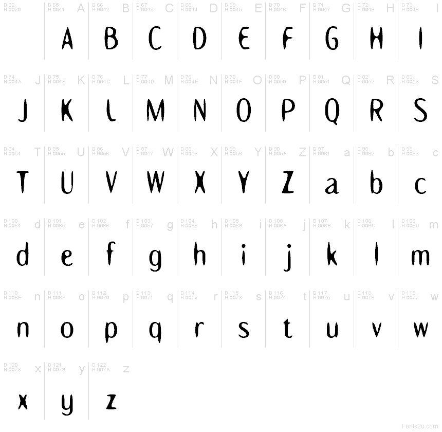 Basic Latin - charmap