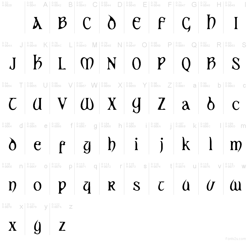 Základná latinka - Znaková sada