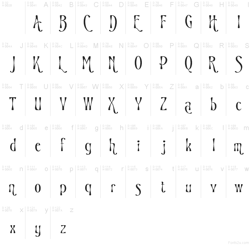 Basic Latin - charmap