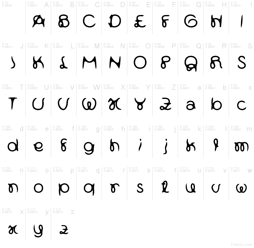 基本ラテン文字 - 文字マップ