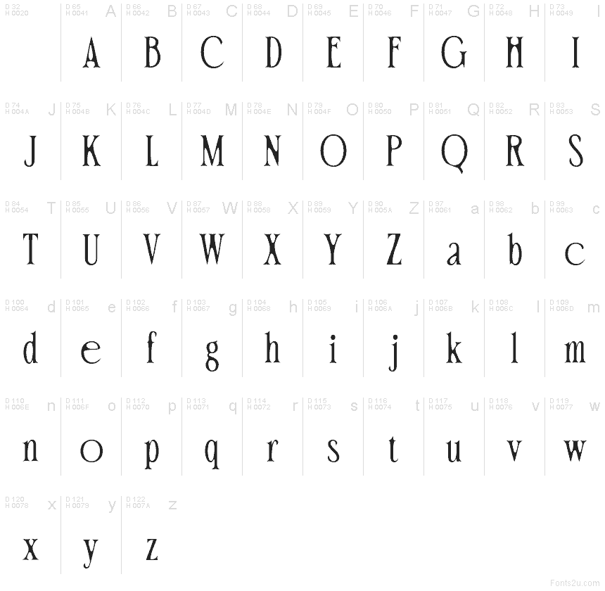Basic Latin - charmap