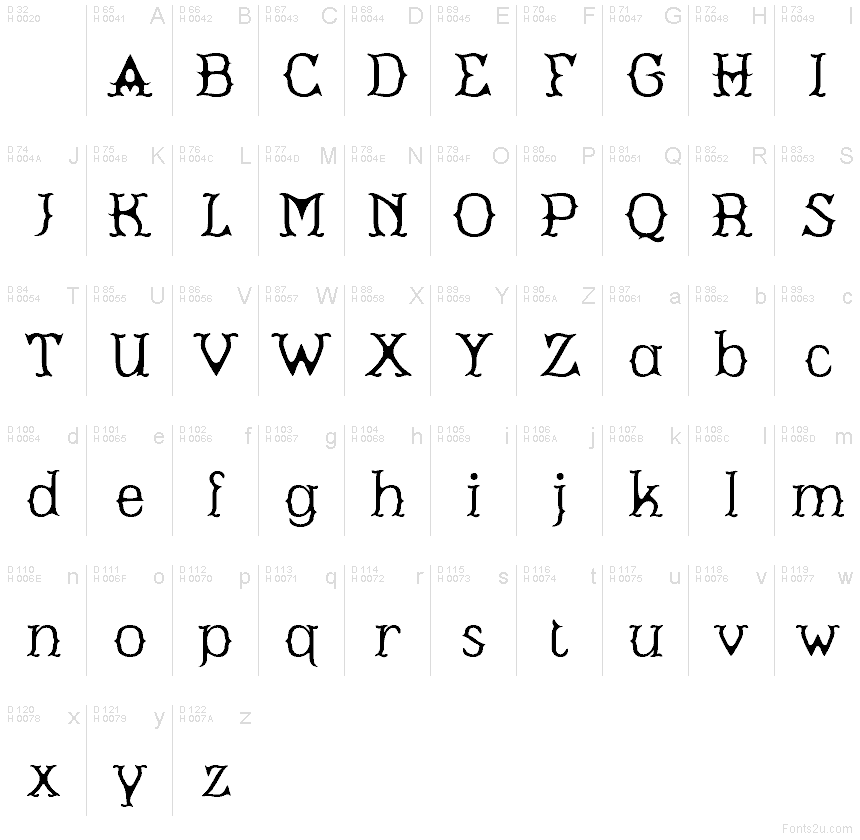 基本ラテン文字 - 文字マップ