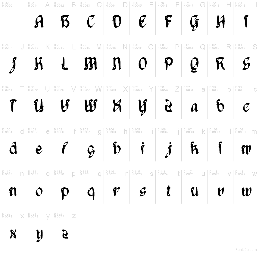 Basic Latin - charmap