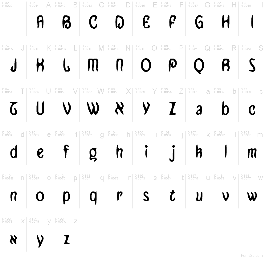 Базова латиниця - Таблиця символів