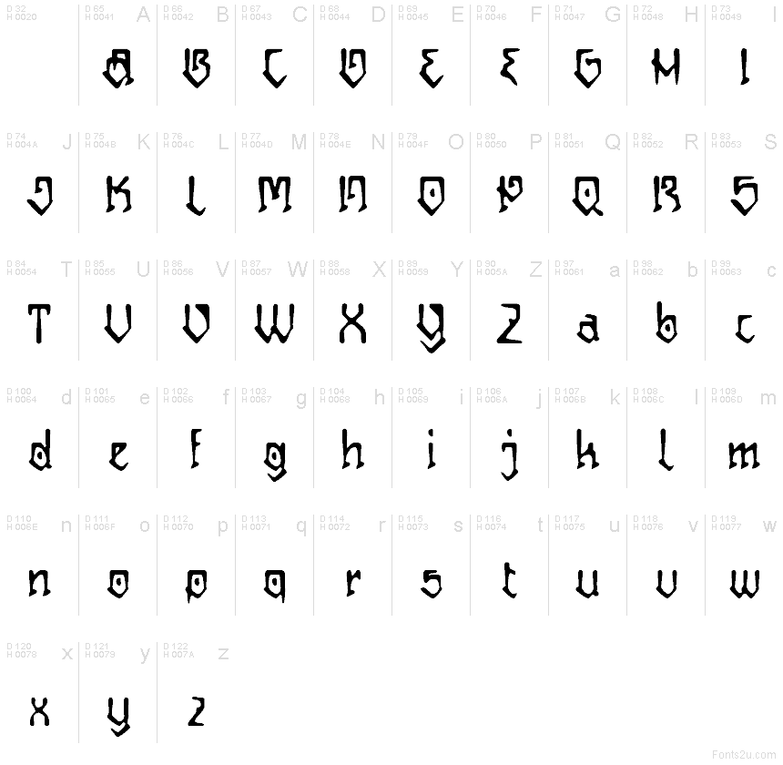 基本ラテン文字 - 文字マップ