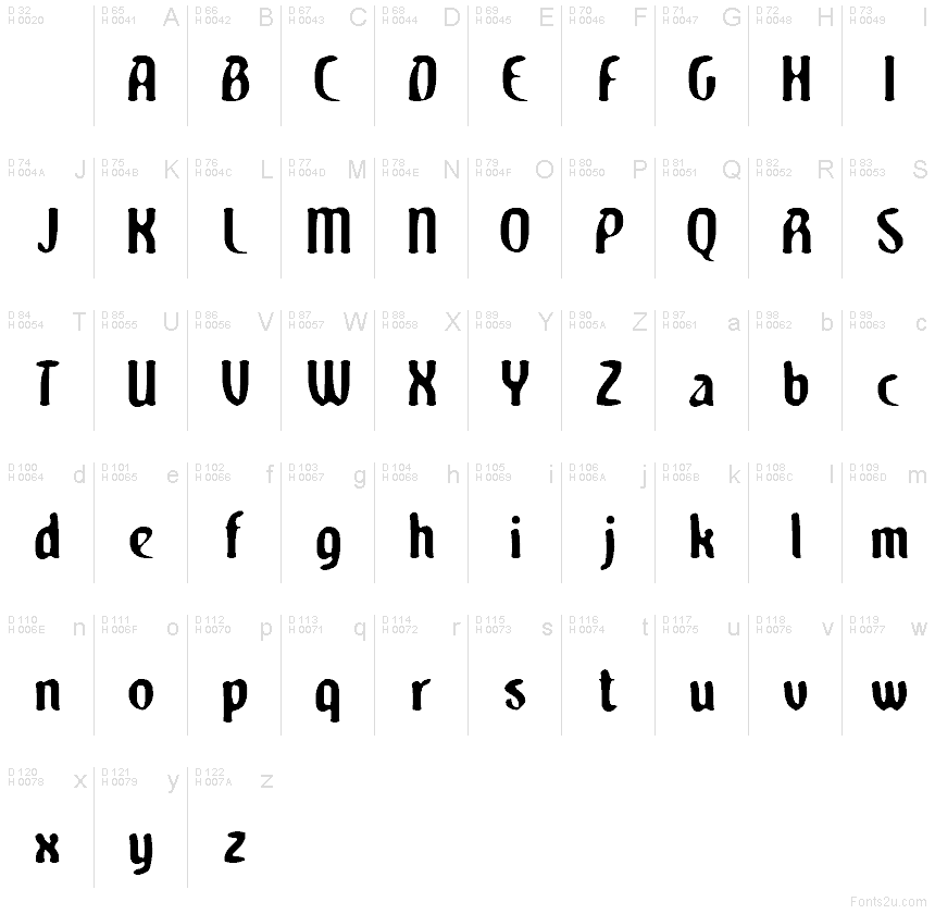 Základná latinka - Znaková sada
