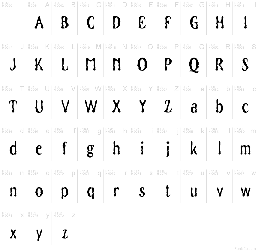 Basic Latin - charmap