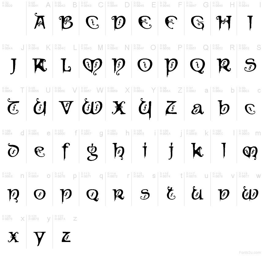 基本拉丁字母 - 字符地图