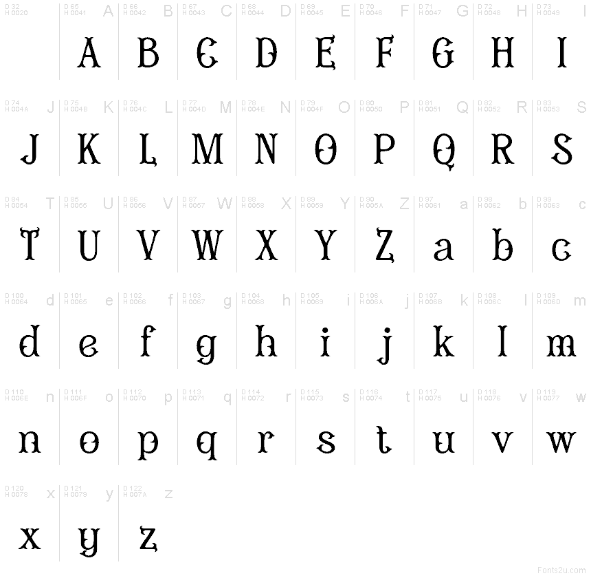 Basic Latin - charmap