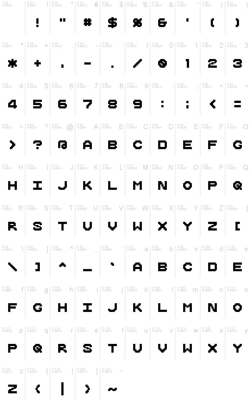 基本拉丁字母 - 字符地图