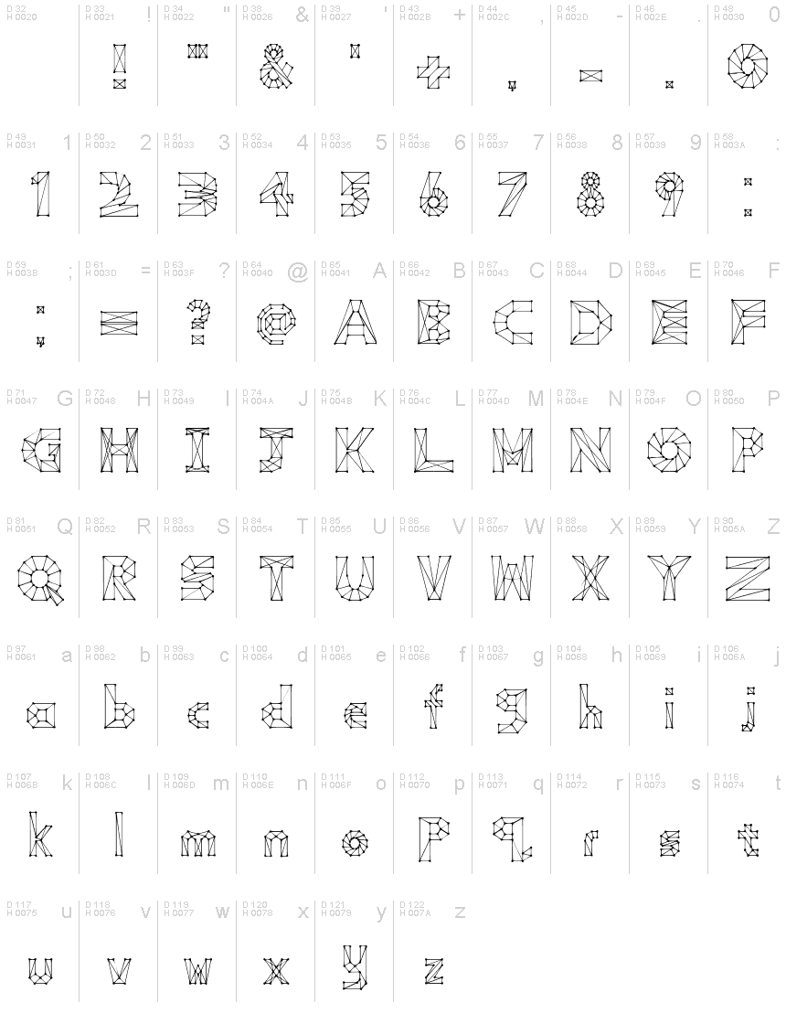 基本ラテン文字 - 文字マップ