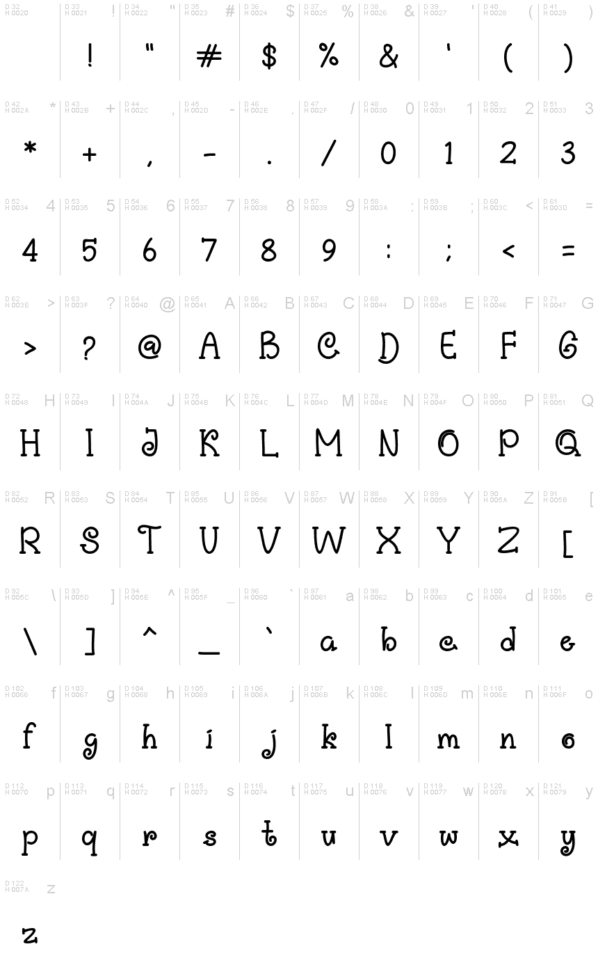 基本拉丁字母 - 字符地图