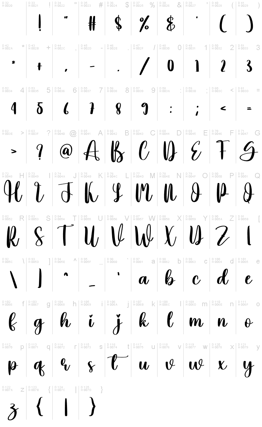 基本ラテン文字 - 文字マップ