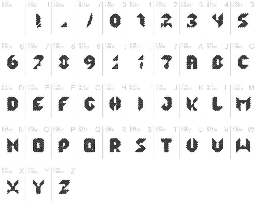 Podstawowy łaciński - Mapa znaków