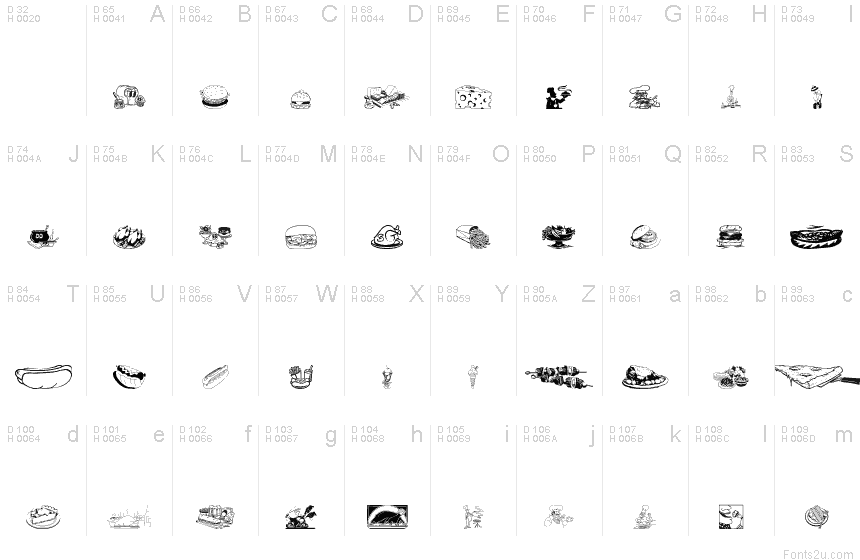 基本拉丁字母 - 字符地图