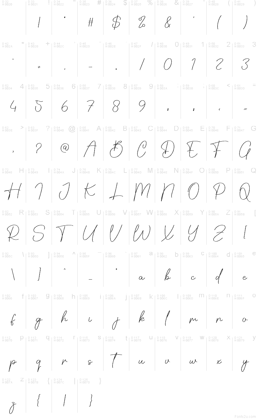 Latim básico - Mapa de caracteres