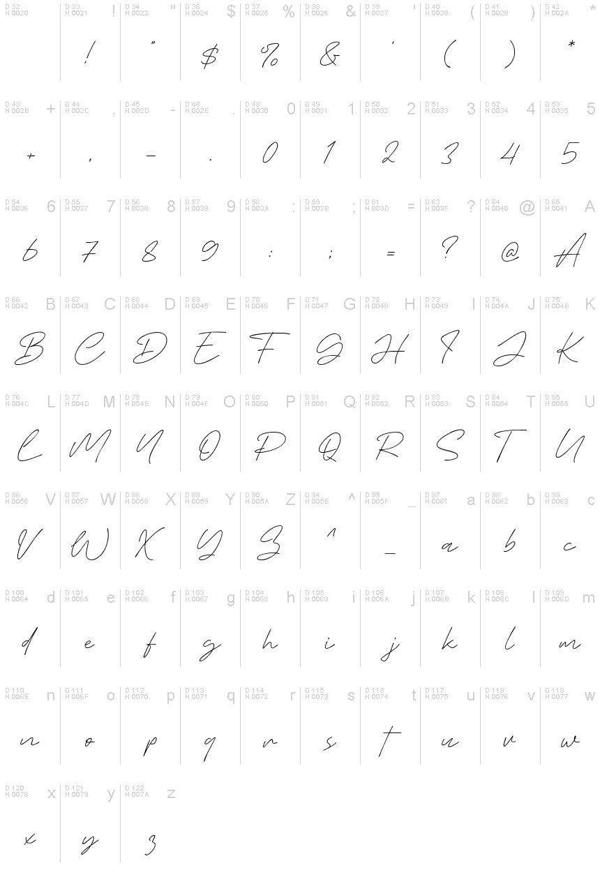 基本拉丁字母 - 字符地图