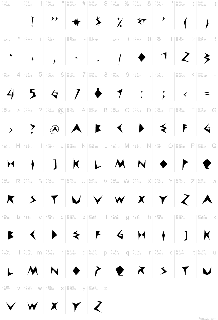 基本ラテン文字 - 文字マップ