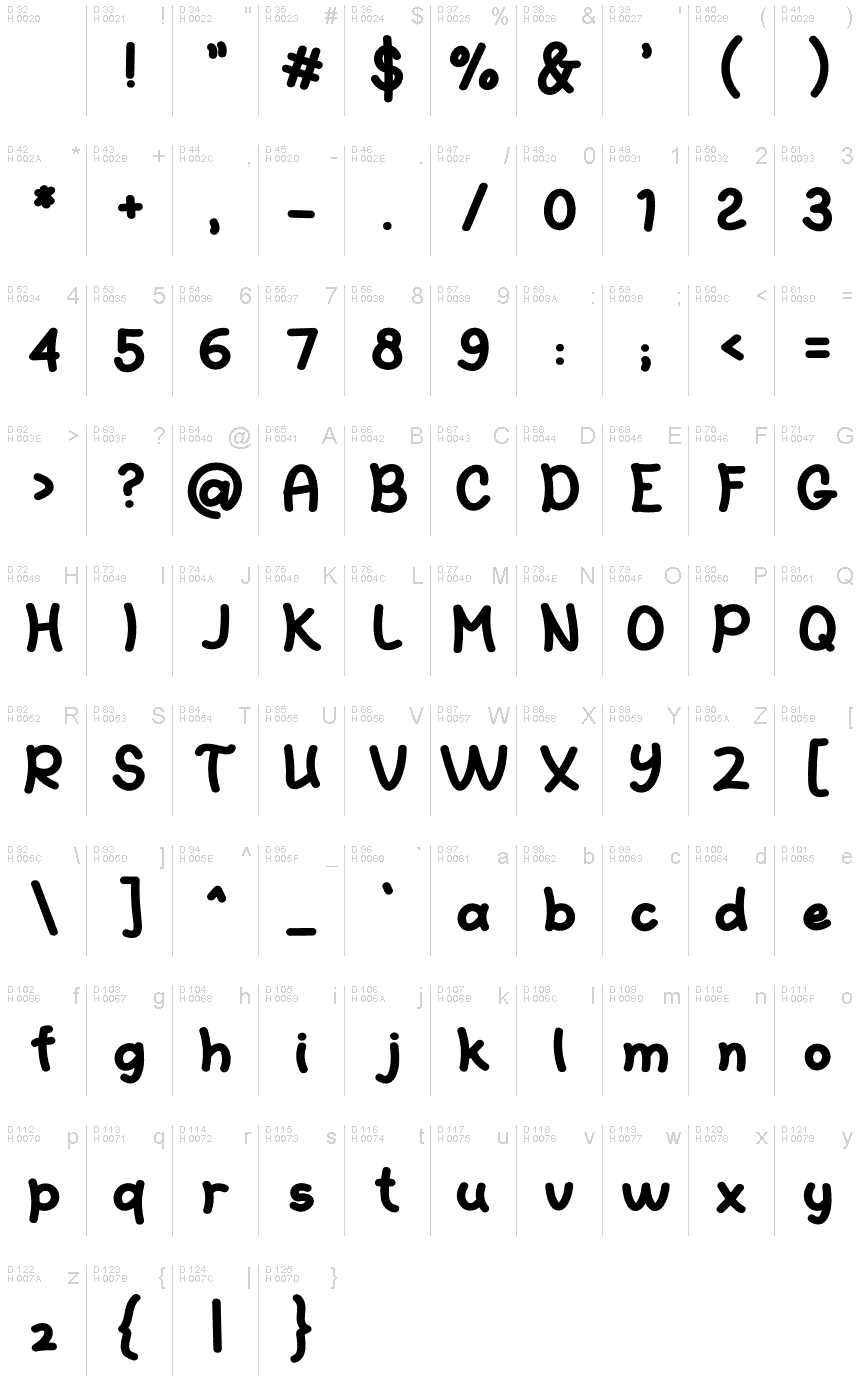 基本拉丁字母 - 字符地图