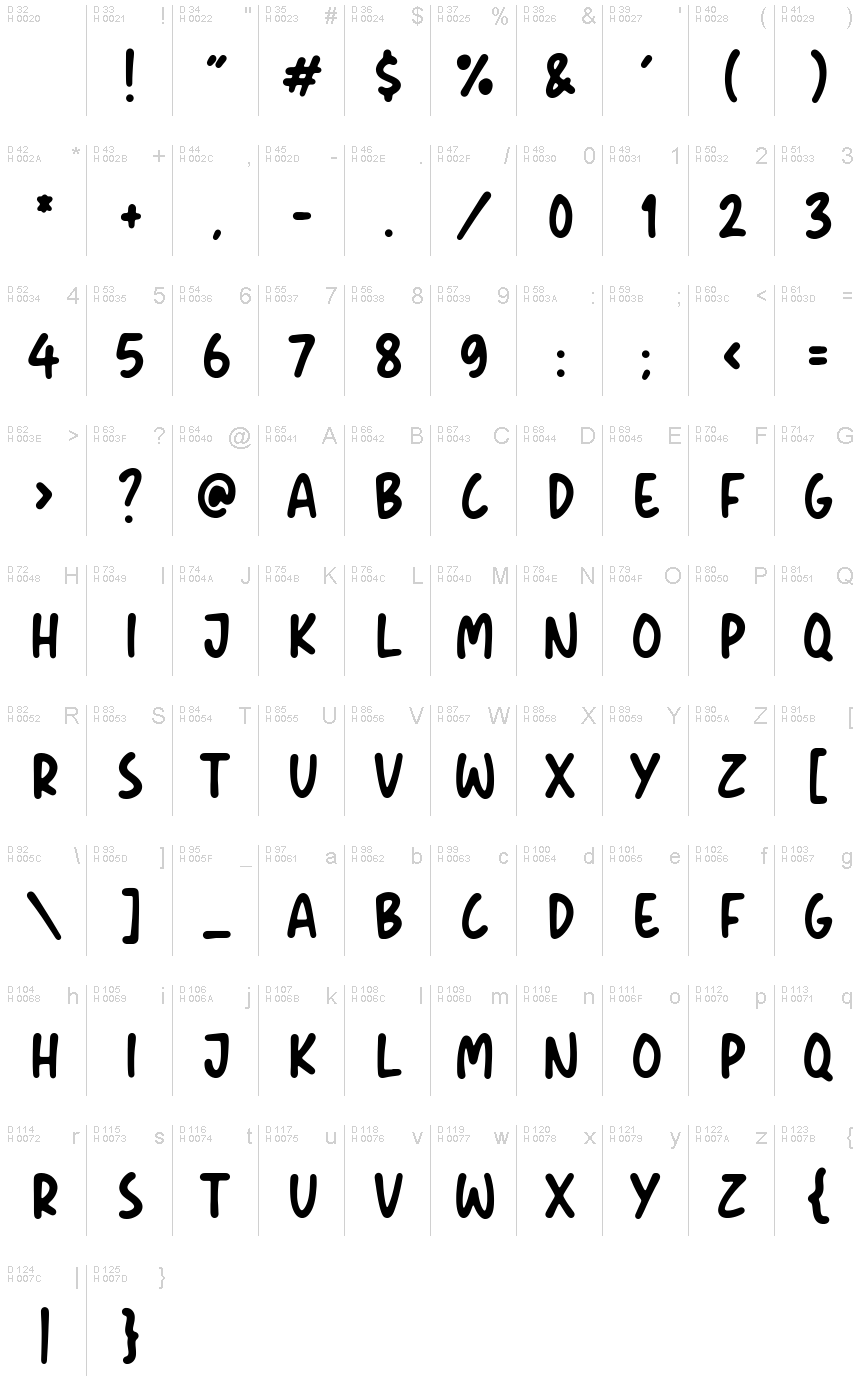 基本ラテン文字 - 文字マップ