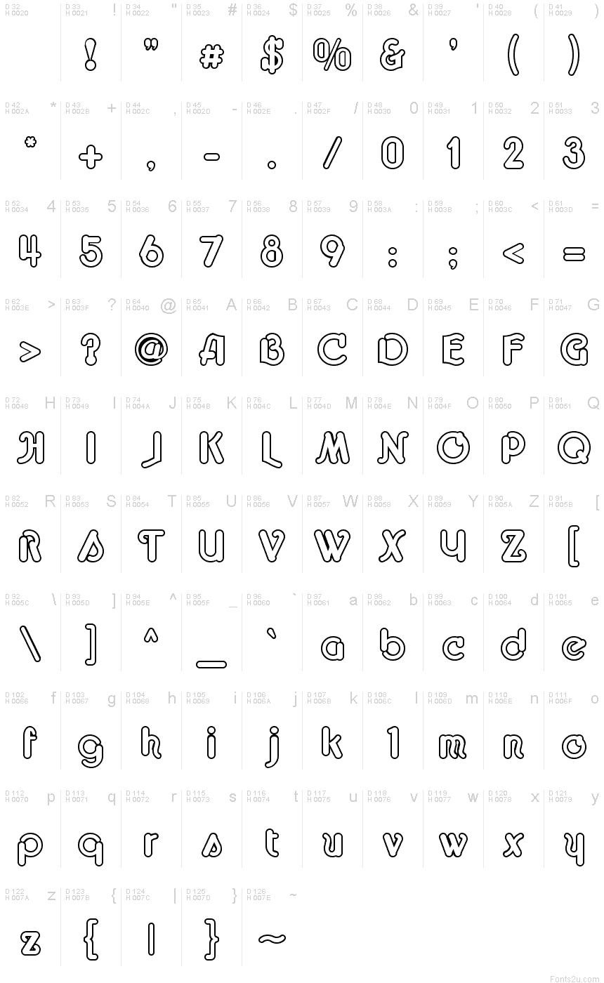 基本拉丁字母 - 字符地图