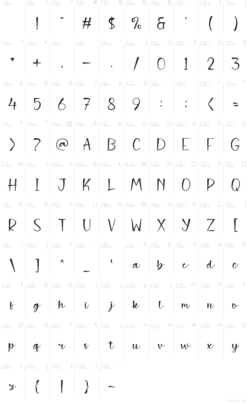 基本拉丁字母 - 字符地图